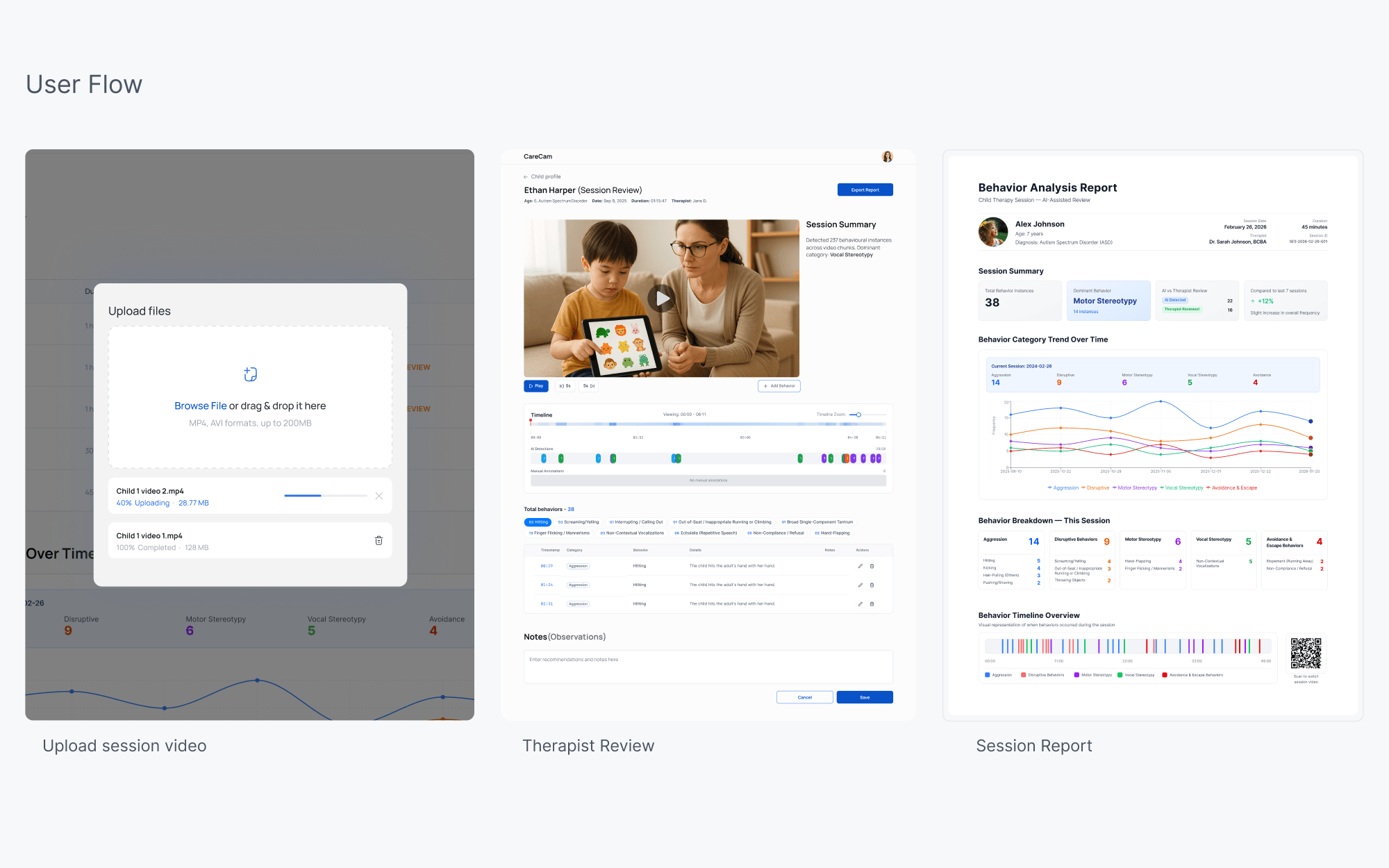 CareCam project interface