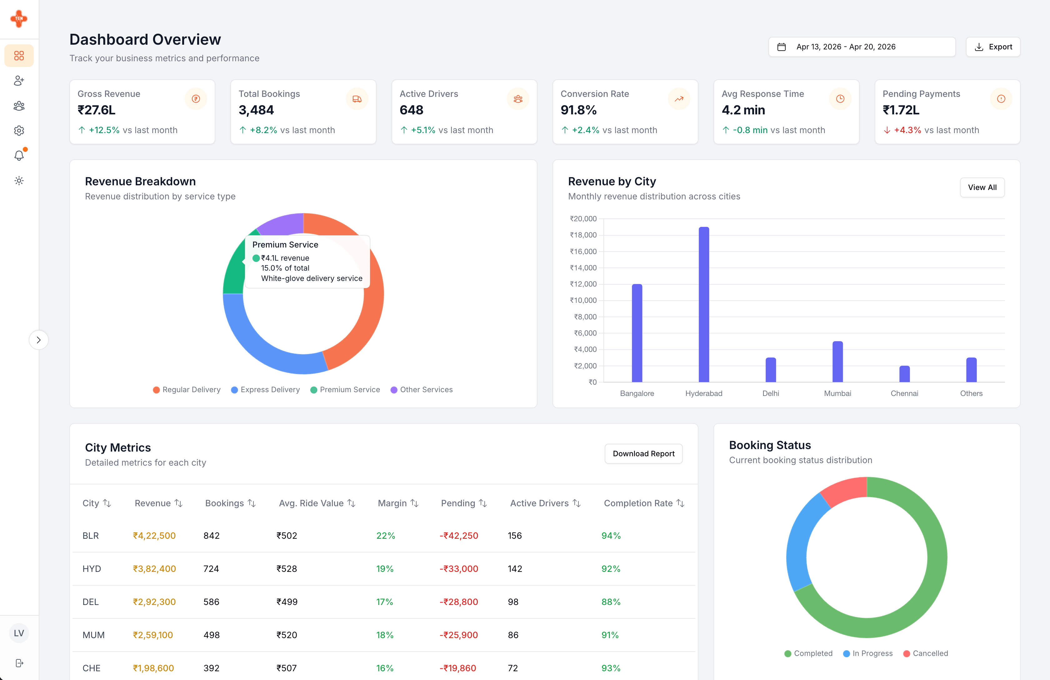 TenMed admin dashboard