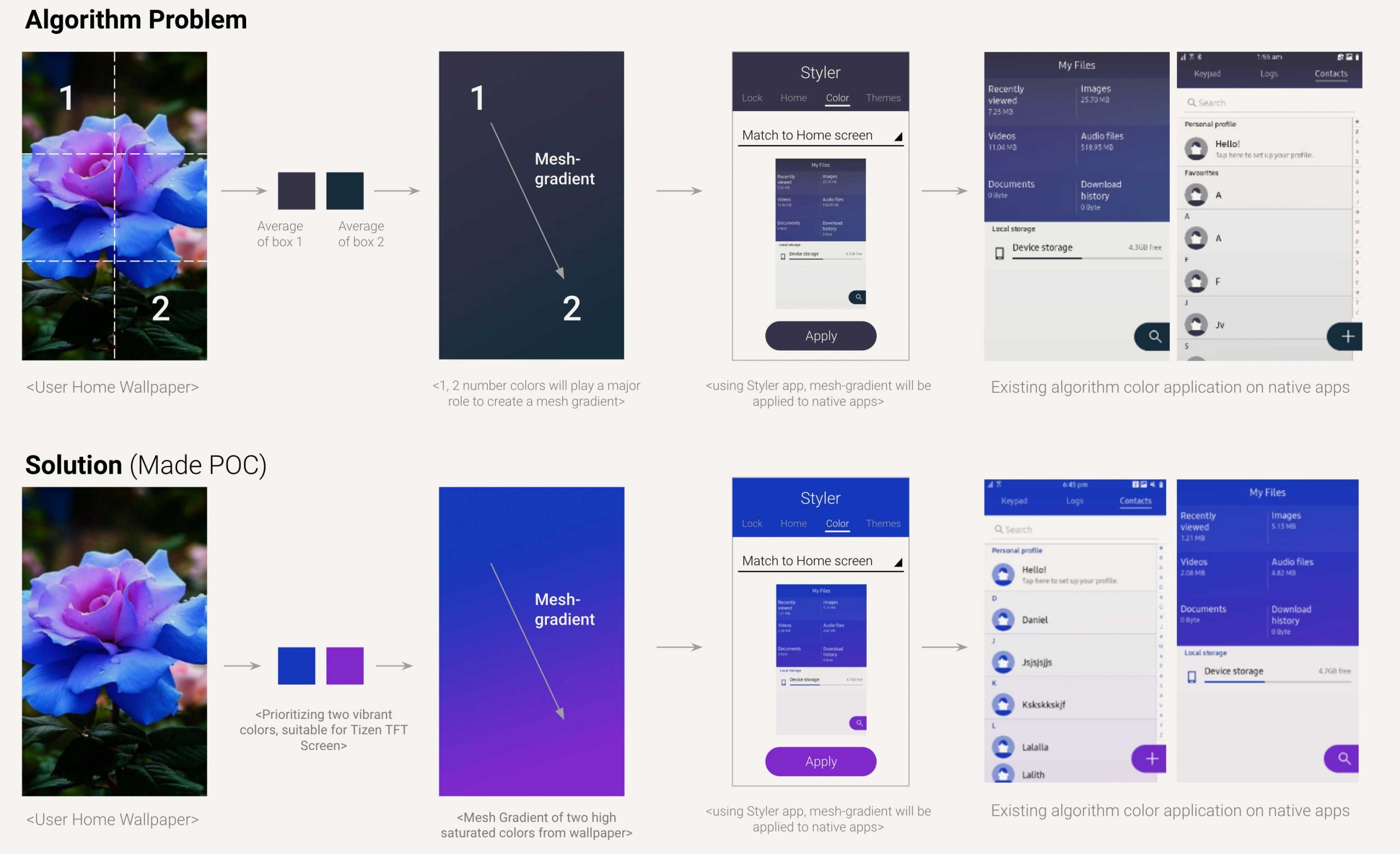 Changeable UI hero visual from Tizen project